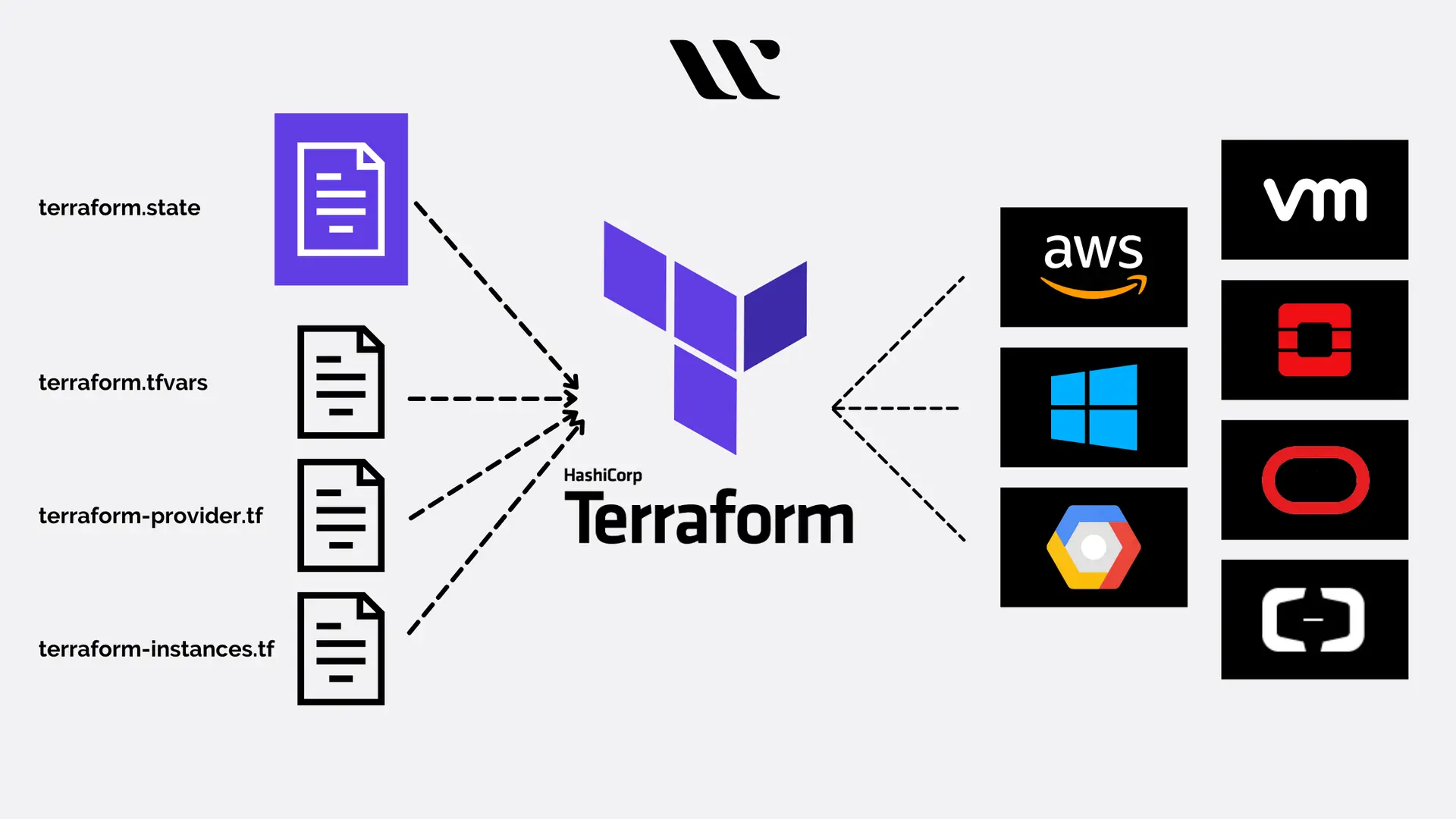 Terraform Basics: A Beginner’s Guide to Infrastructure as Code