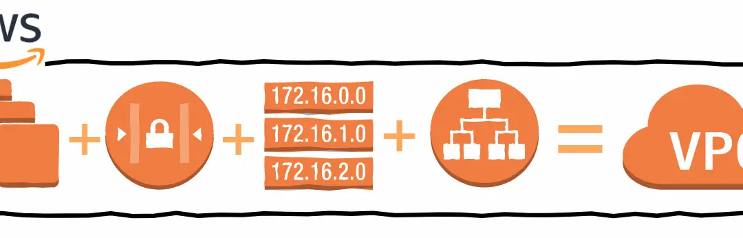 CIDR Planning for Scalable AWS Networks — A Cloud Engineer’s Perspective:
