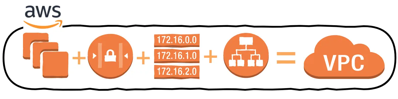 CIDR Planning for Scalable AWS Networks — A Cloud Engineer’s Perspective: