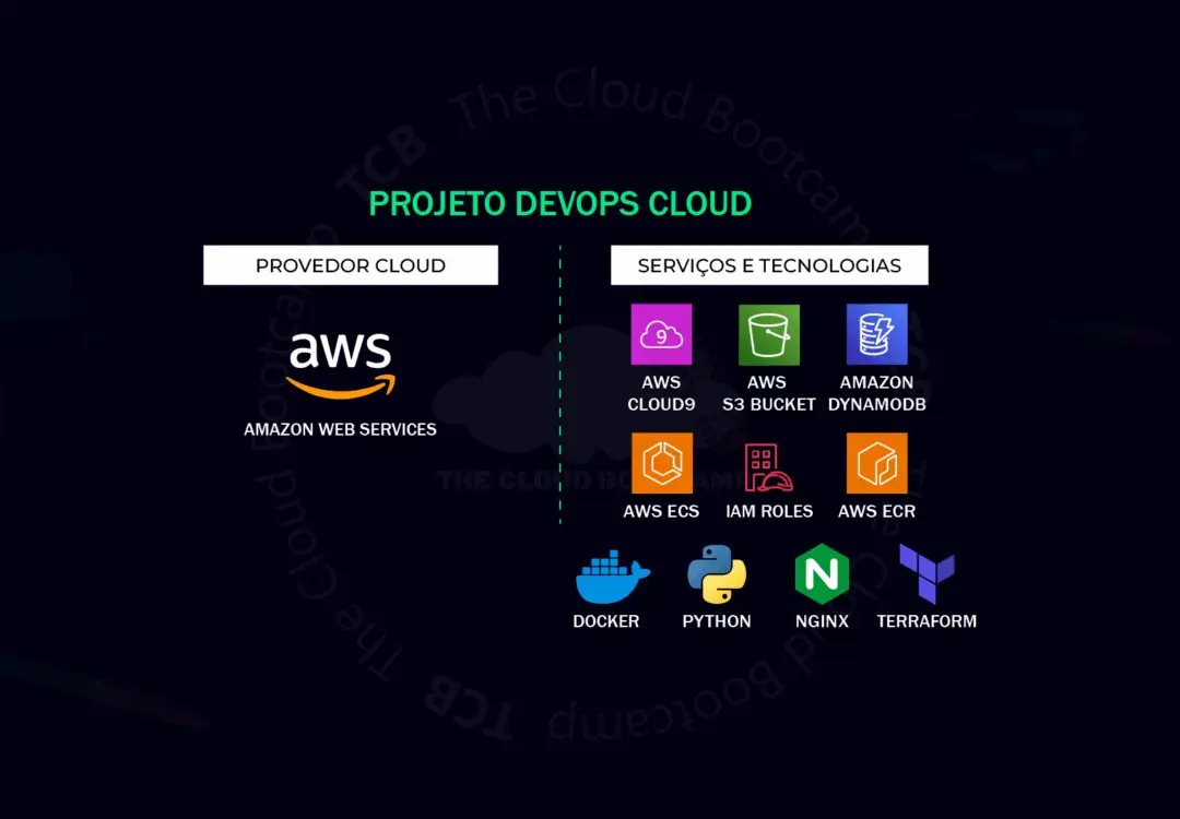 Da Aplicação On-Premise à AWS Cloud: Uma Jornada de Modernização com Docker, Terraform e ECS…