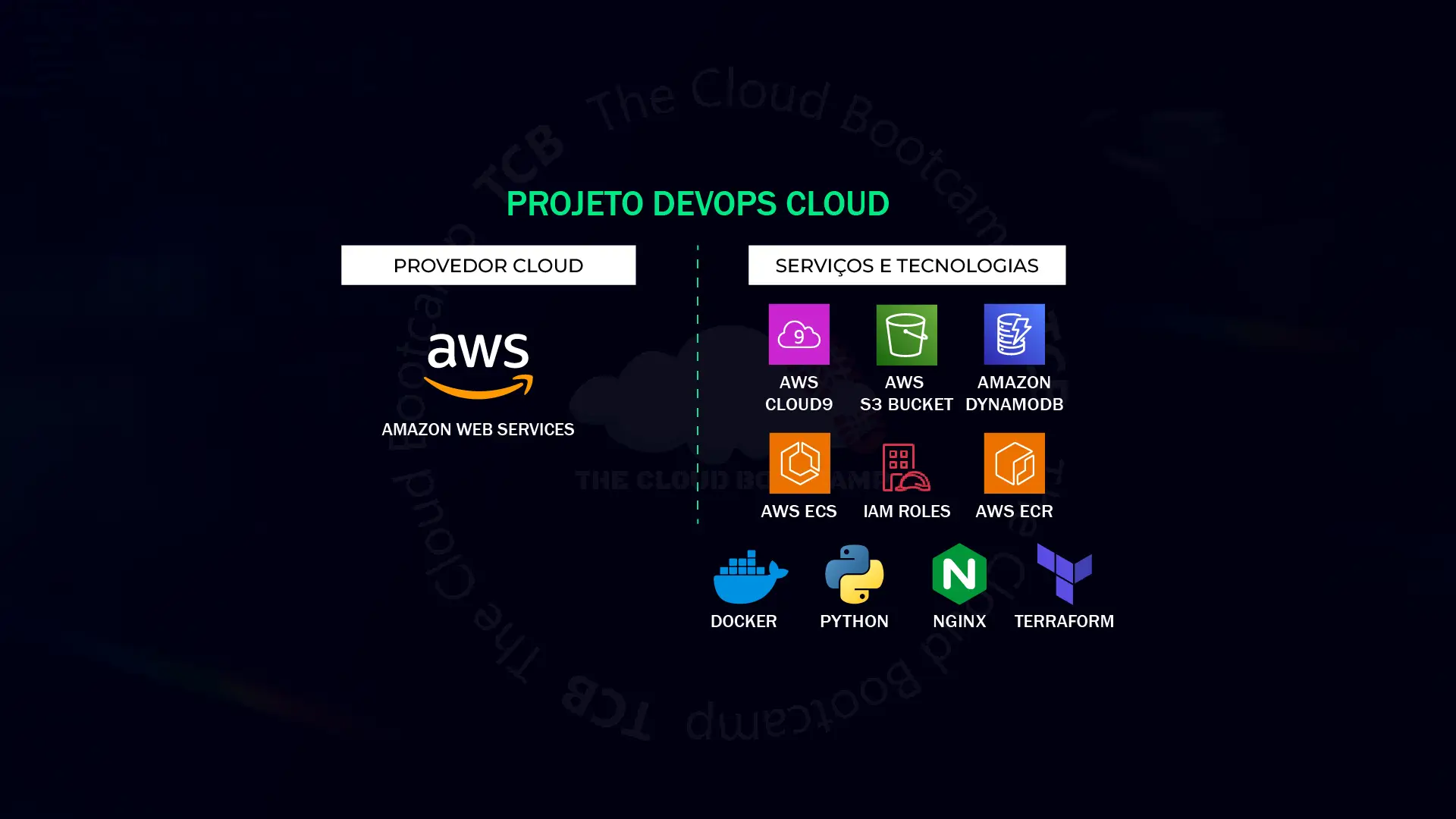 Da Aplicação On-Premise à AWS Cloud: Uma Jornada de Modernização com Docker, Terraform e ECS…