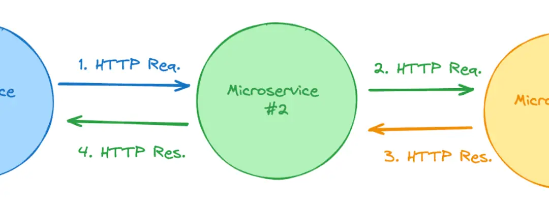 How to setup service connect within your AWS ECS cluster