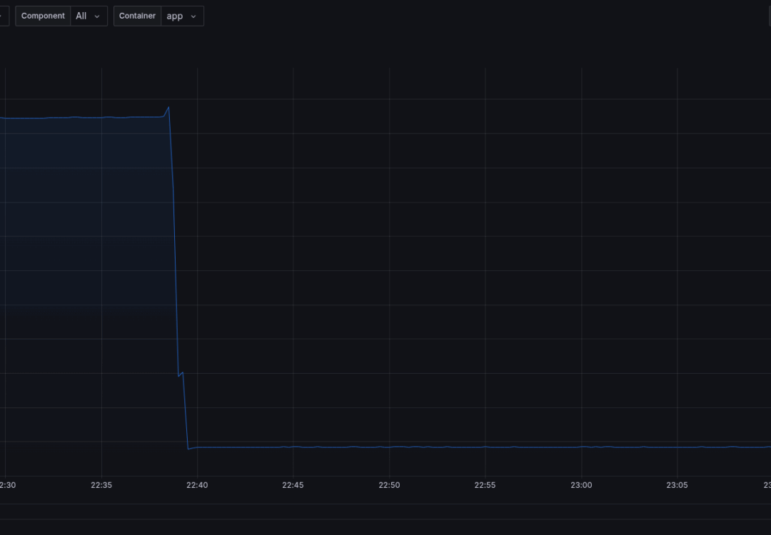 How I Reduced PHP-FPM-Based Backend Stack Memory Utilization by Over 80% — Without Changing a Line…