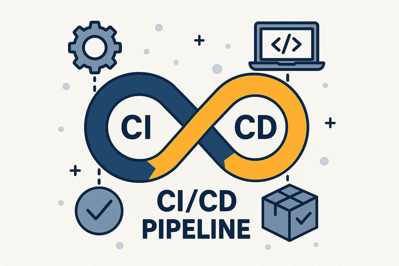 What is a CI/CD Pipeline?