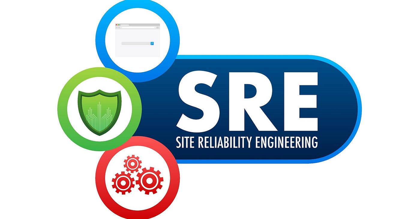 Top 20 U.S. Companies Hiring SREs in 2025