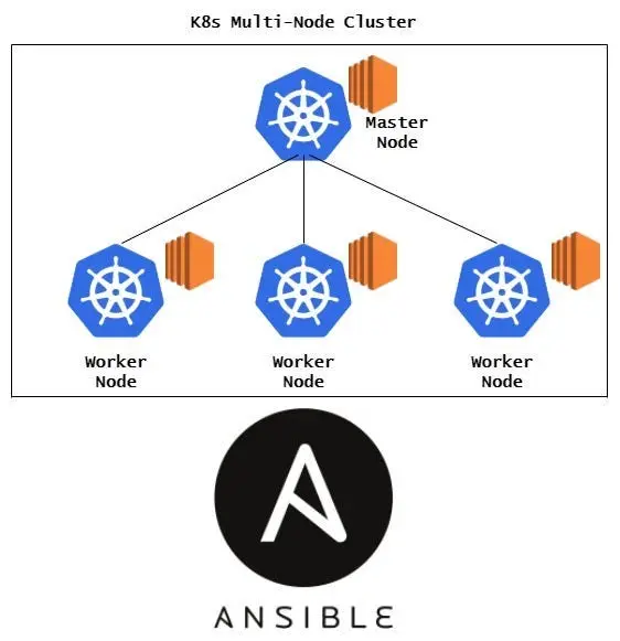 Production-Ready Kubernetes HA Cluster: Ansible ile Sıfırdan Zirveye!
