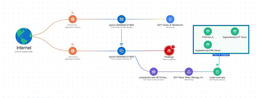 Breaking the Chain: How Defender for Cloud’s Attack Path Analysis Stops Real Attacks