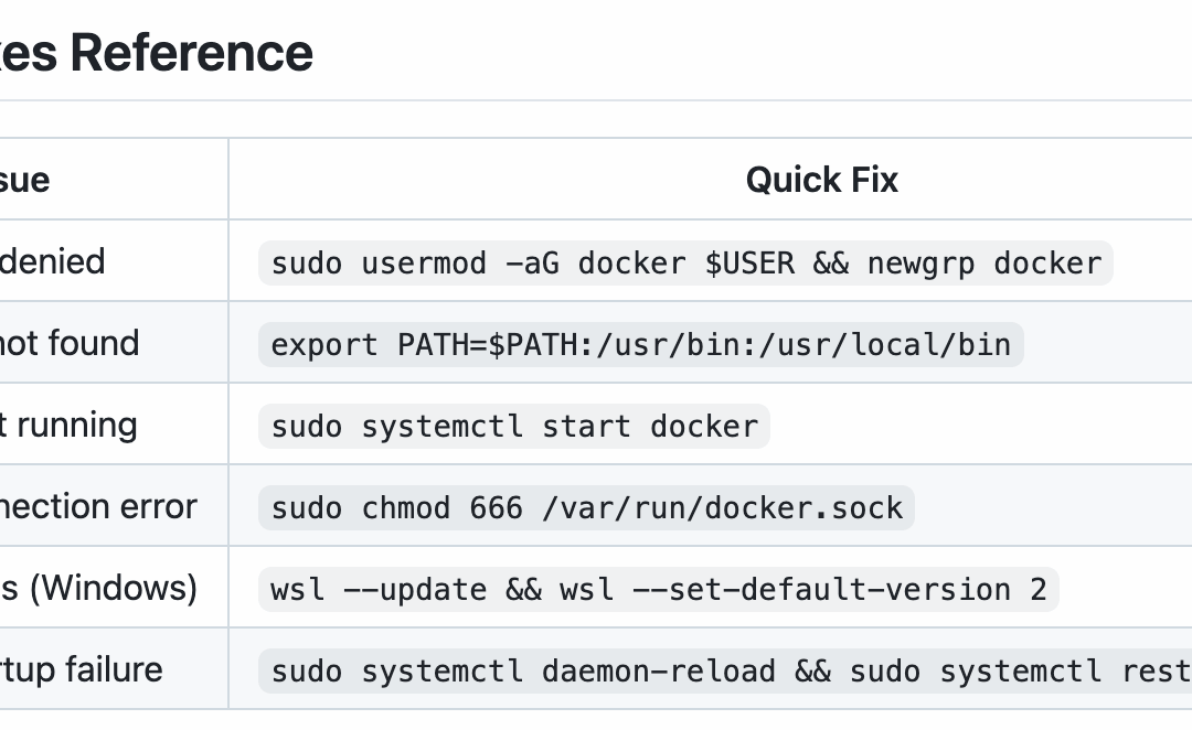 Docker Troubleshooting Cheatsheet: Fundamentals & Installation Issues (01/10)