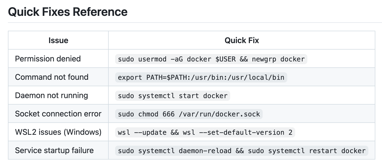 Docker Troubleshooting Cheatsheet: Fundamentals & Installation Issues (01/10)