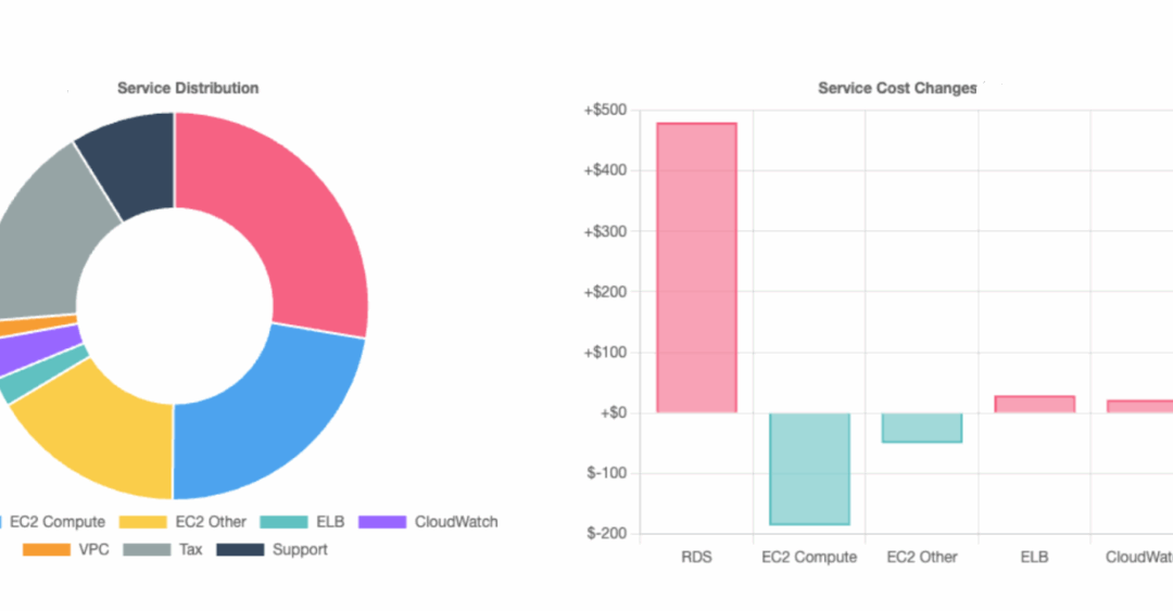 MCP Server — create your cloud cost report in minutes