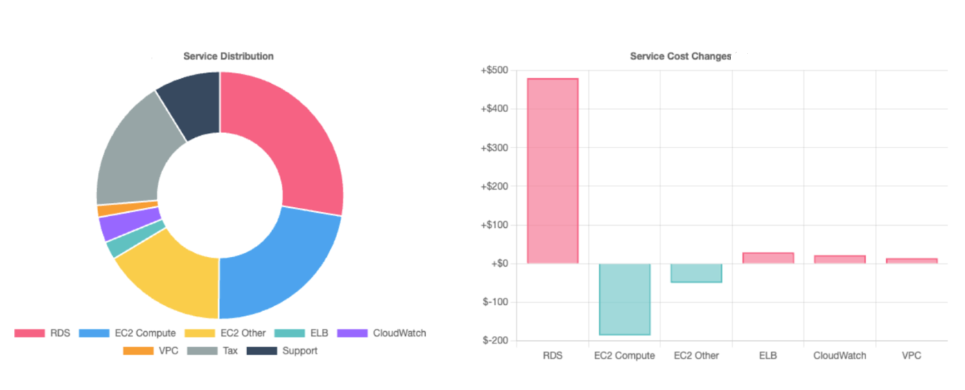 MCP Server — create your cloud cost report in minutes