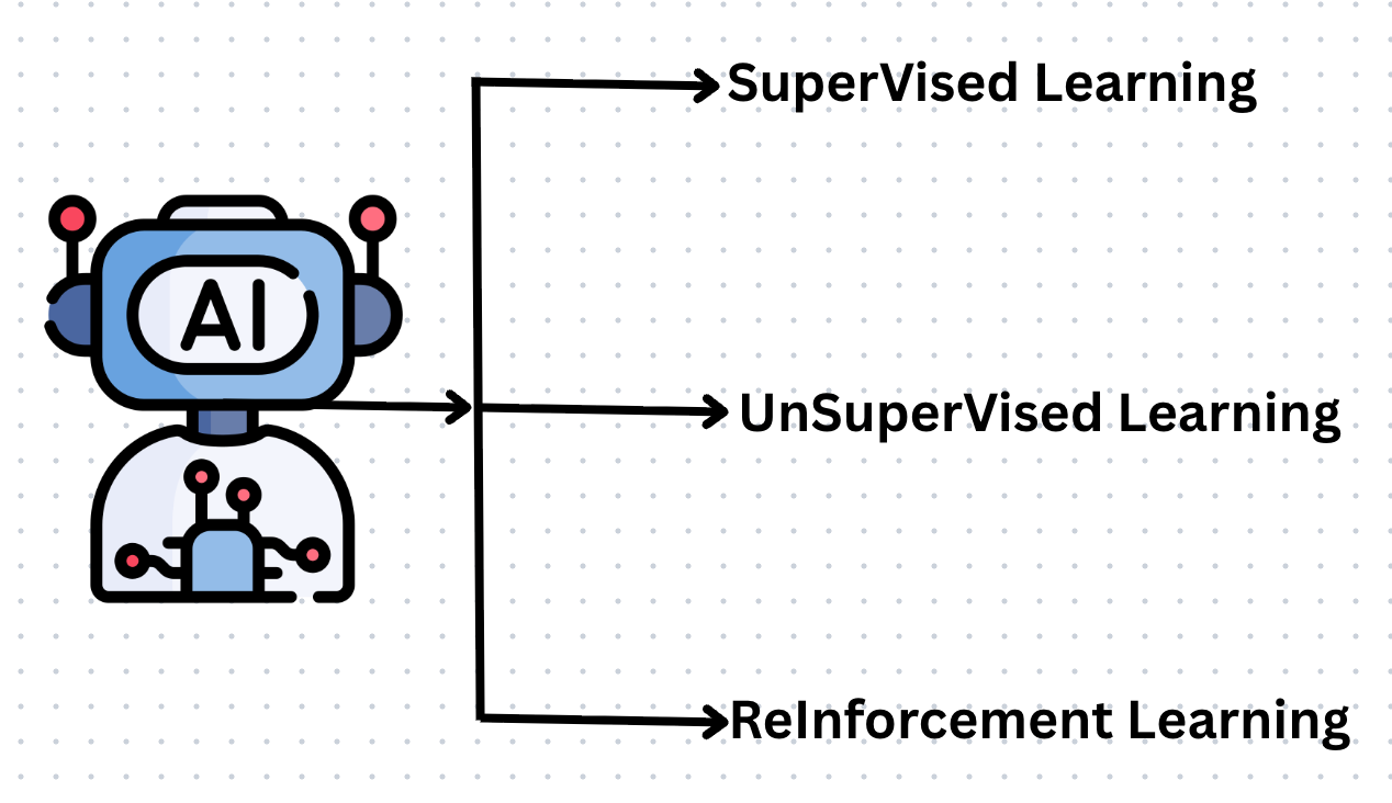 Bringing AI to DevOps: Generative AI Basics.