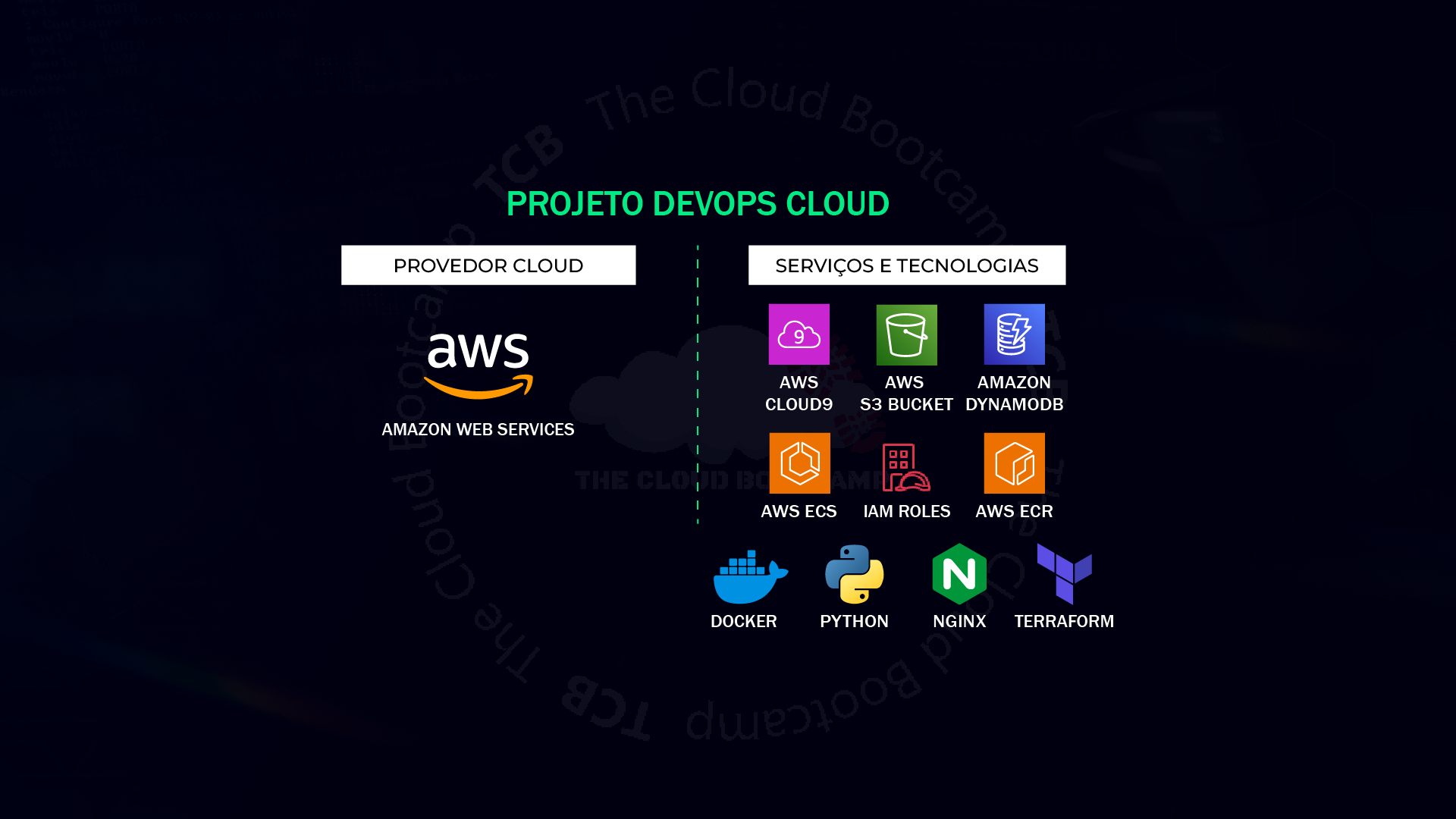 Modernização e Implantação de Aplicação SaaS na Nuvem da AWS