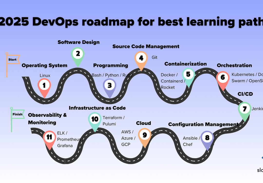 The Complete DevOps Roadmap