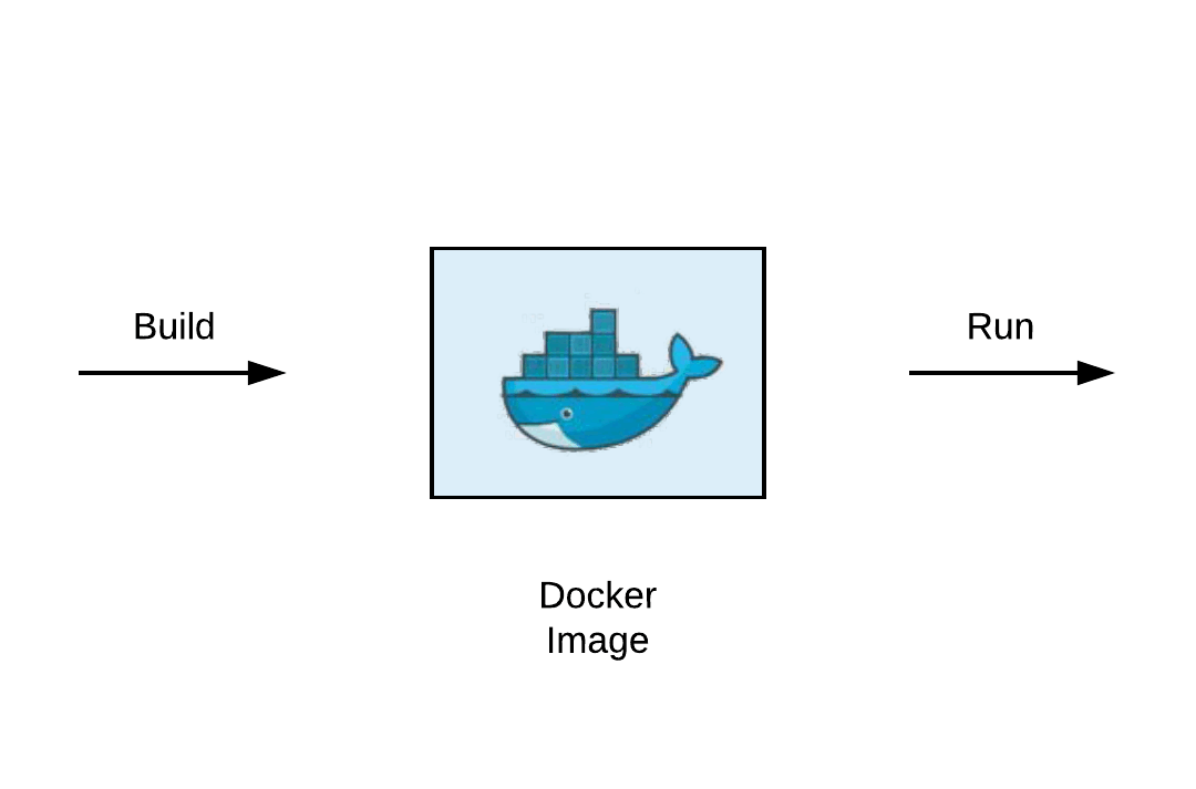 Deep Dive into Dockerfile Best Practices
