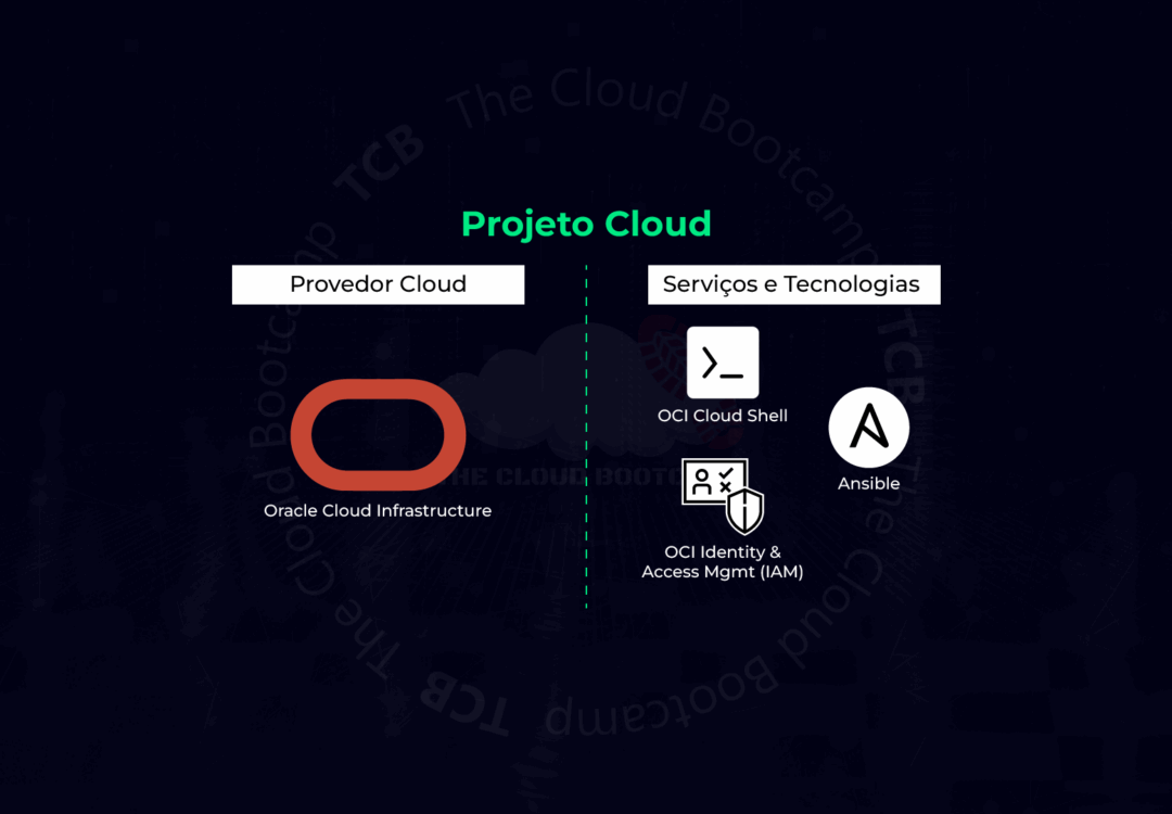 Escalando Governança em Nuvem: Automação de IAM na OCI com Ansible