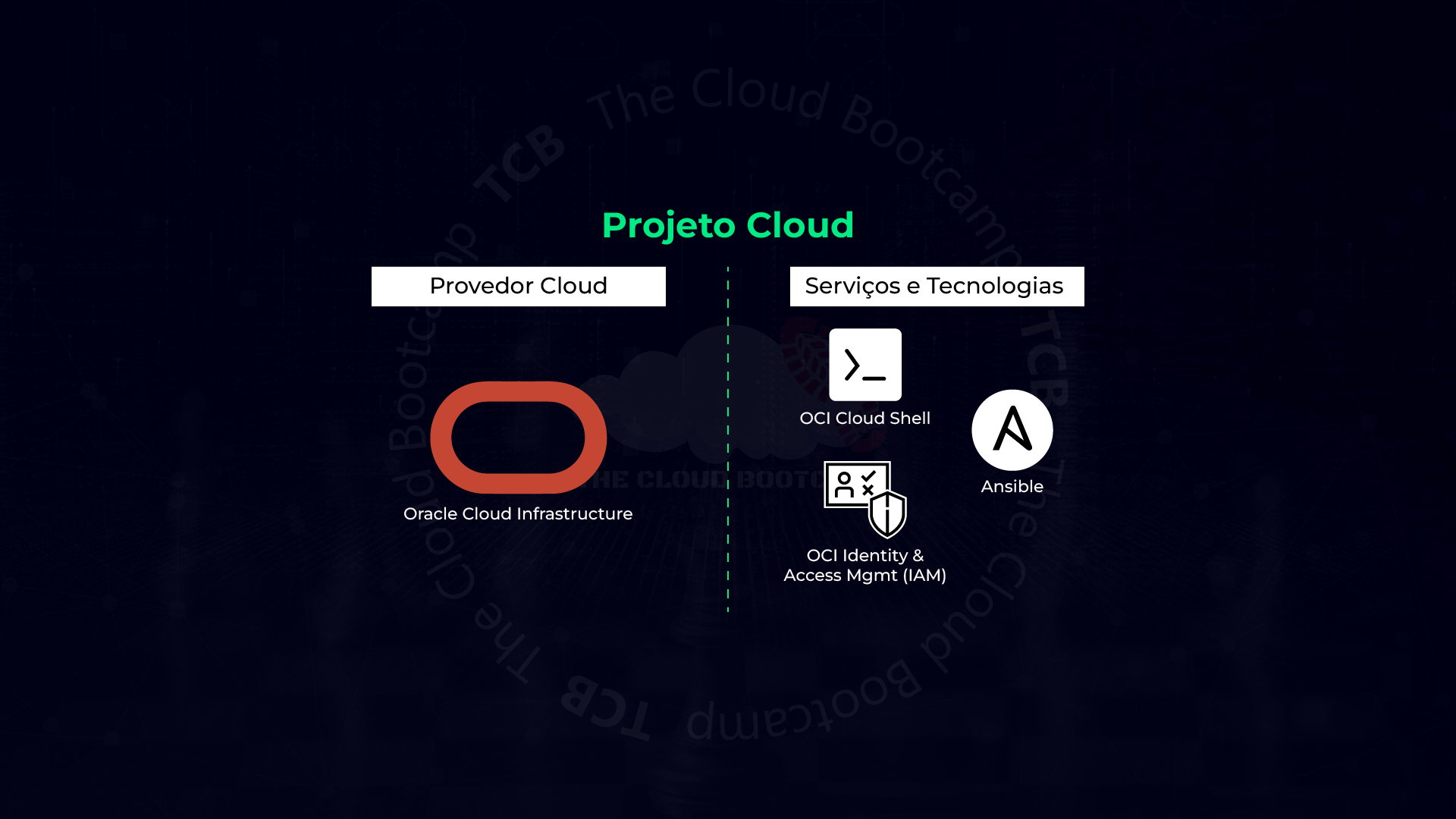 Escalando Governança em Nuvem: Automação de IAM na OCI com Ansible