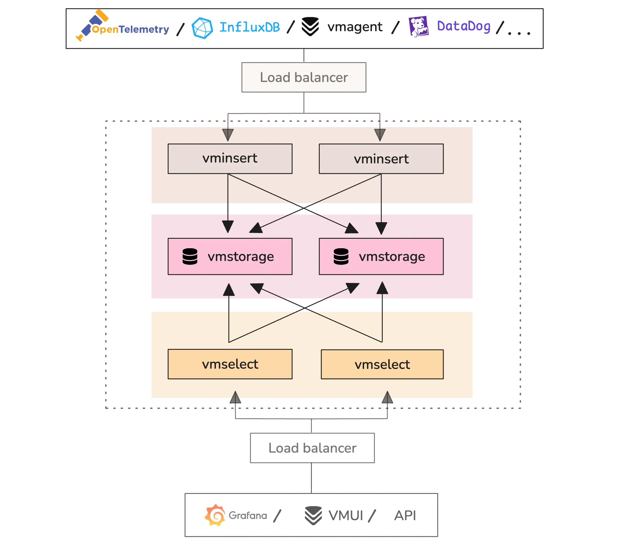 VictoriaMetrics: a look inside its innards.