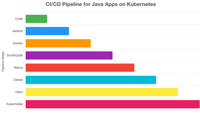 Modern DevOps Workflow: Jenkins + Docker + SonarQube + Helm for Java Apps on Kubernetes