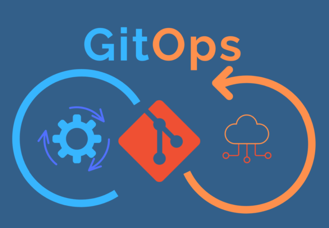 How to Build a GitOps Workflow with ArgoCD in 30 Minutes