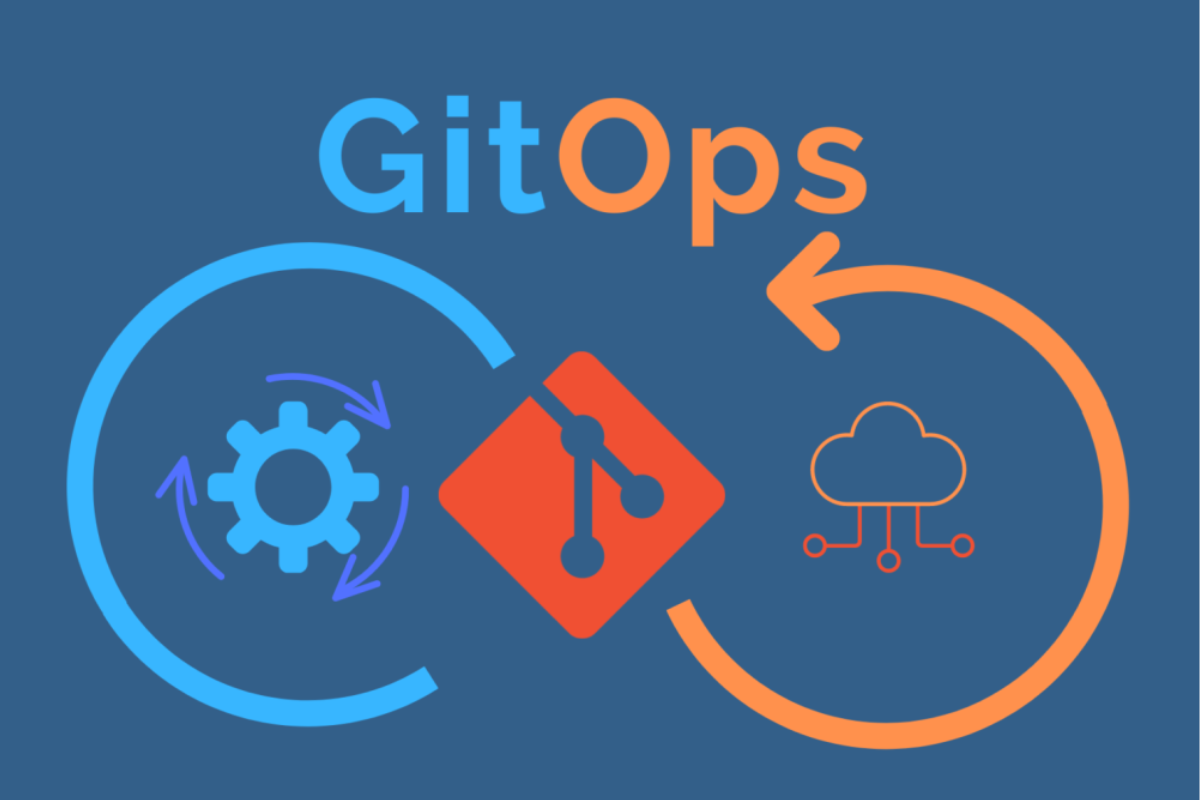 How to Build a GitOps Workflow with ArgoCD in 30 Minutes