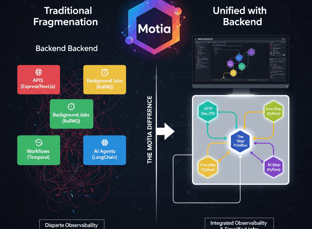 Tired of Backend Juggling? Why Motia Might Be Your Next Favorite Framework