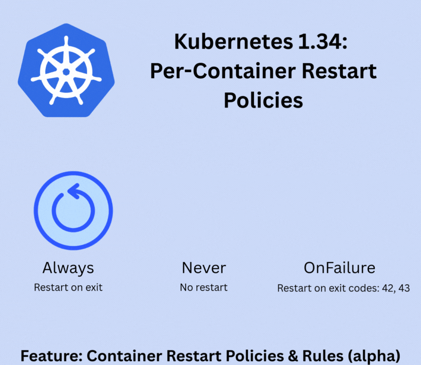 Kubernetes 1.34: Per-Container Restart Policies Finally Arrive