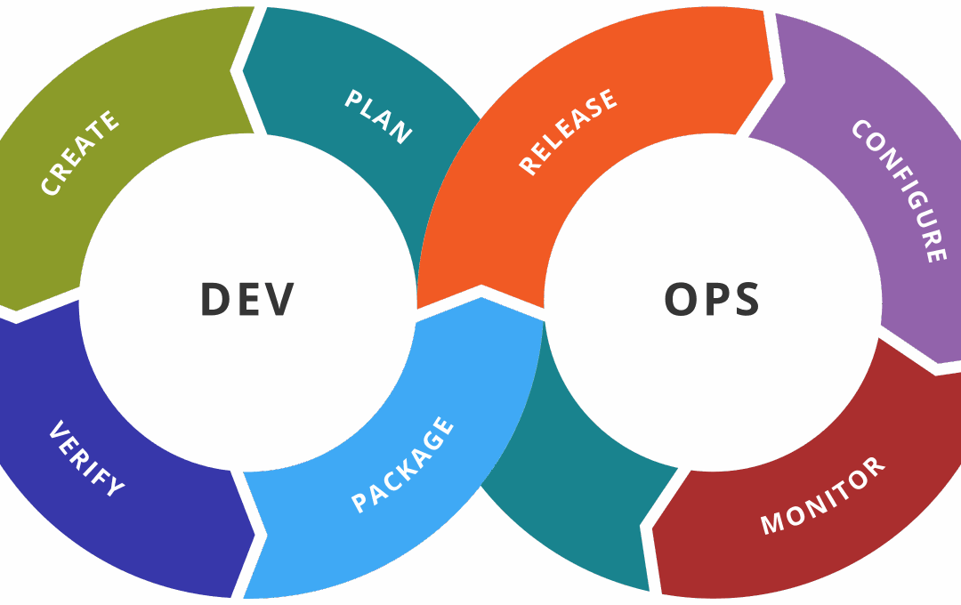 Why Shipping Fast Is the Only Real DevOps Metric