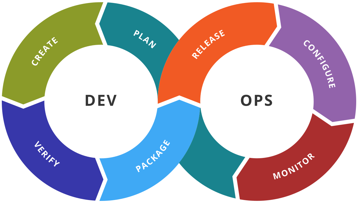 Why Shipping Fast Is the Only Real DevOps Metric