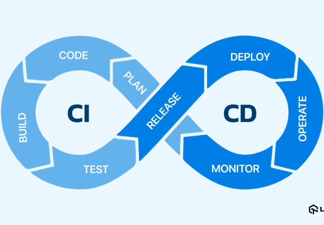 Push to Prod Is the New CI/CD