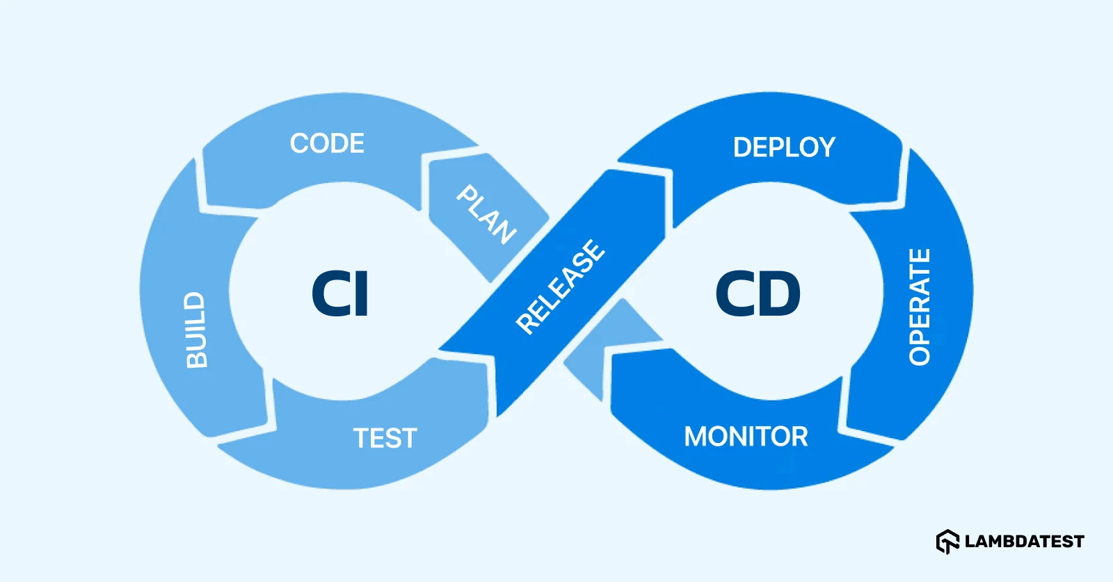 Push to Prod Is the New CI/CD
