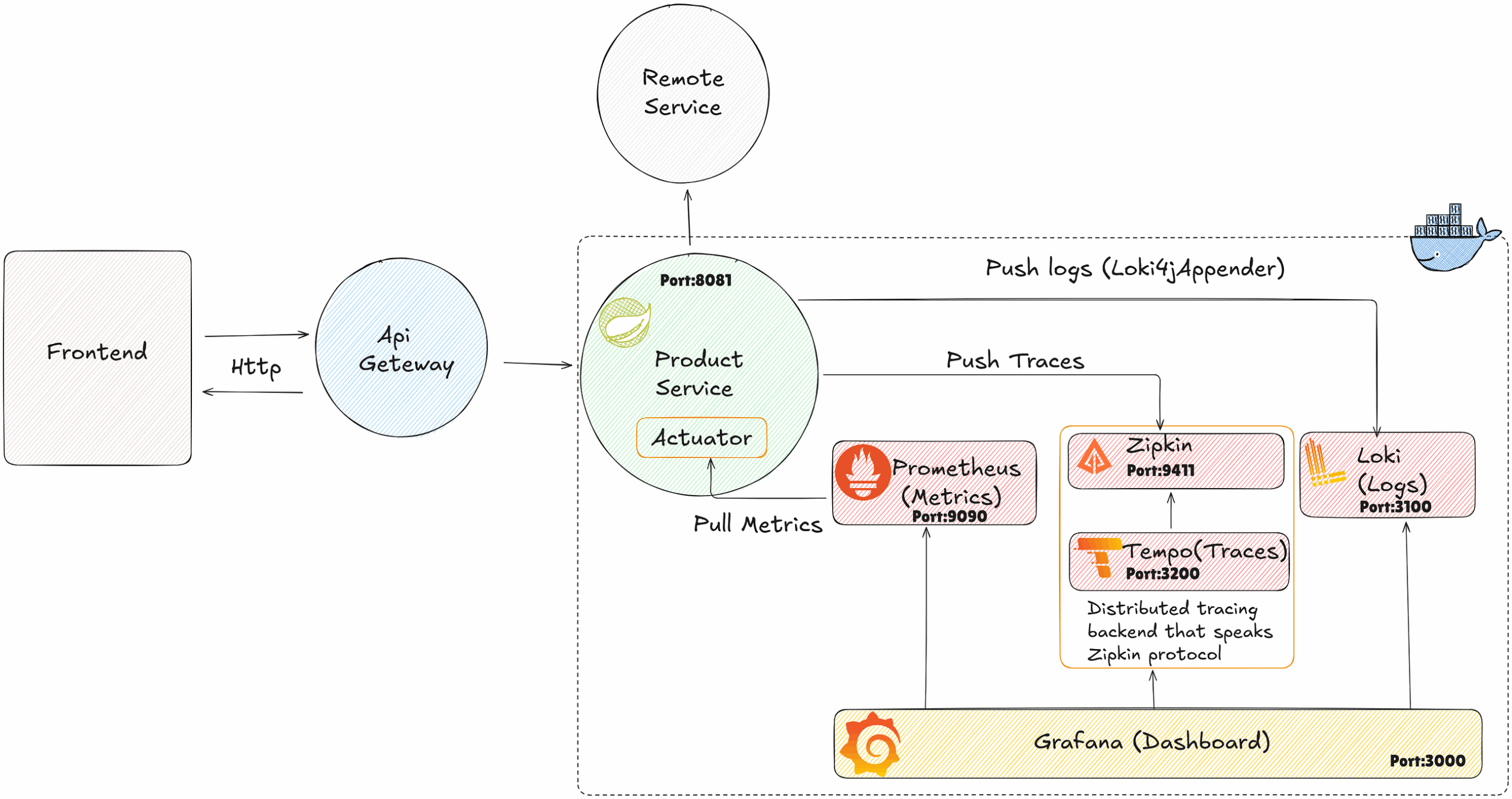 Building a Production-Ready Observability Stack with Spring Boot: The Complete Guide