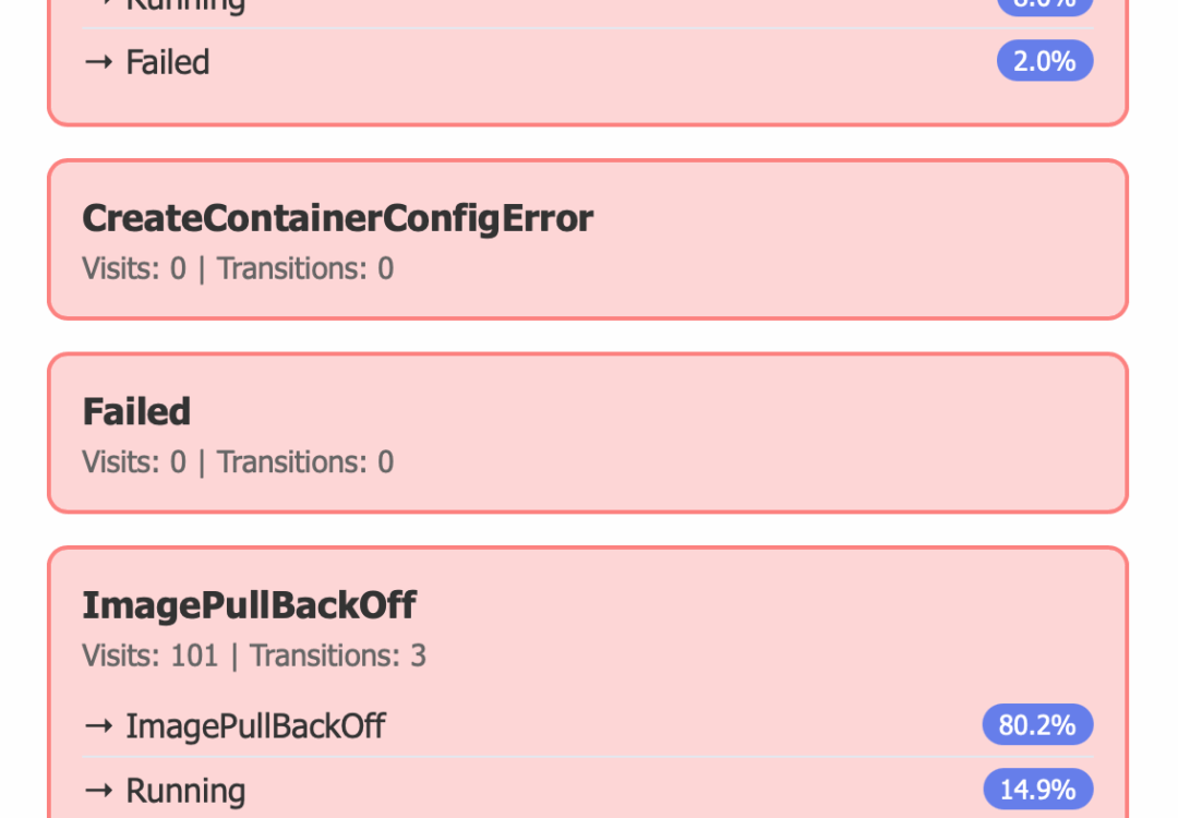 Building a Real Kubernetes Failure Predictor with Markov Chains