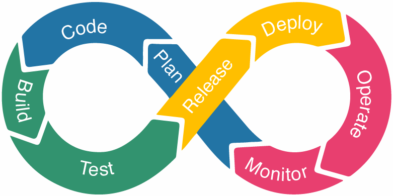 DevOps Lifecycle