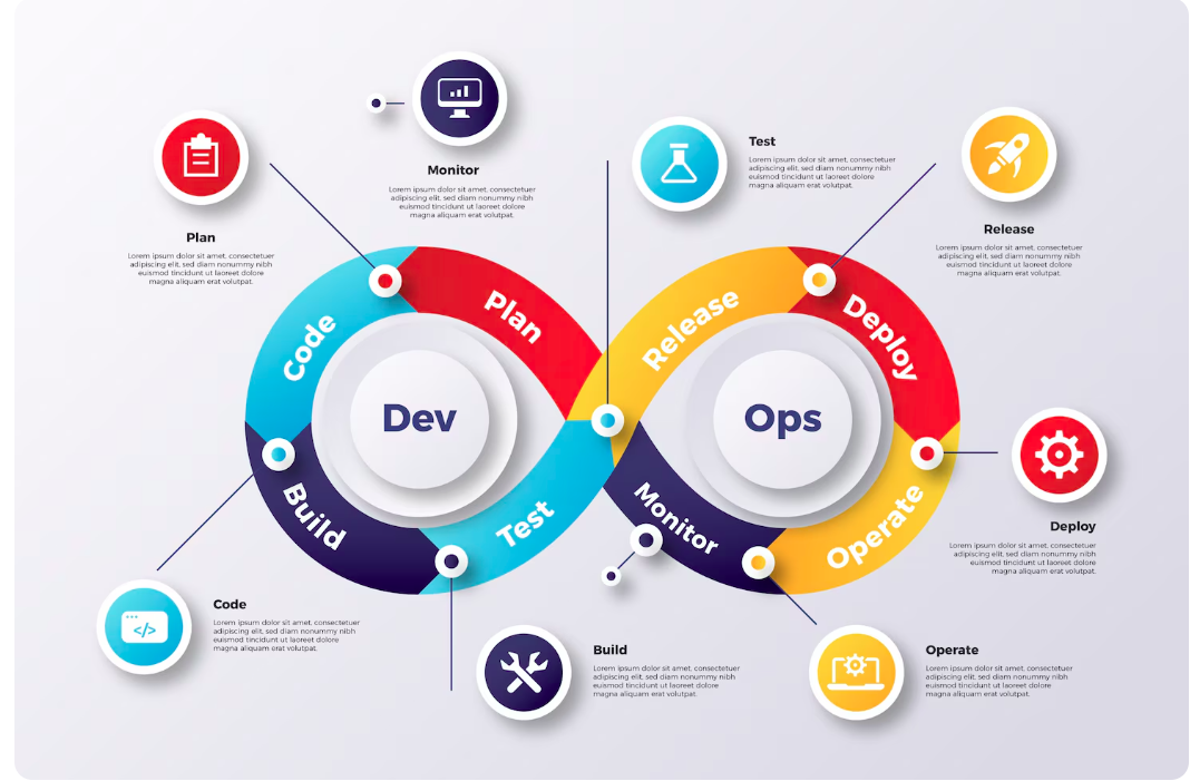 What is DevOps?