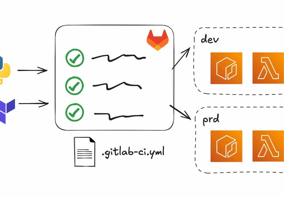 GitLab CI/CD: Pipelines for Python and Terraform in AWS