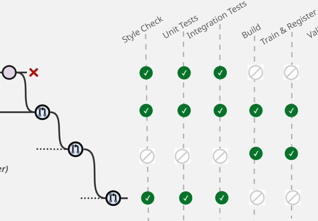 How I Scaled MLOps Infrastructure for 3 Models in One Week with CI/CD