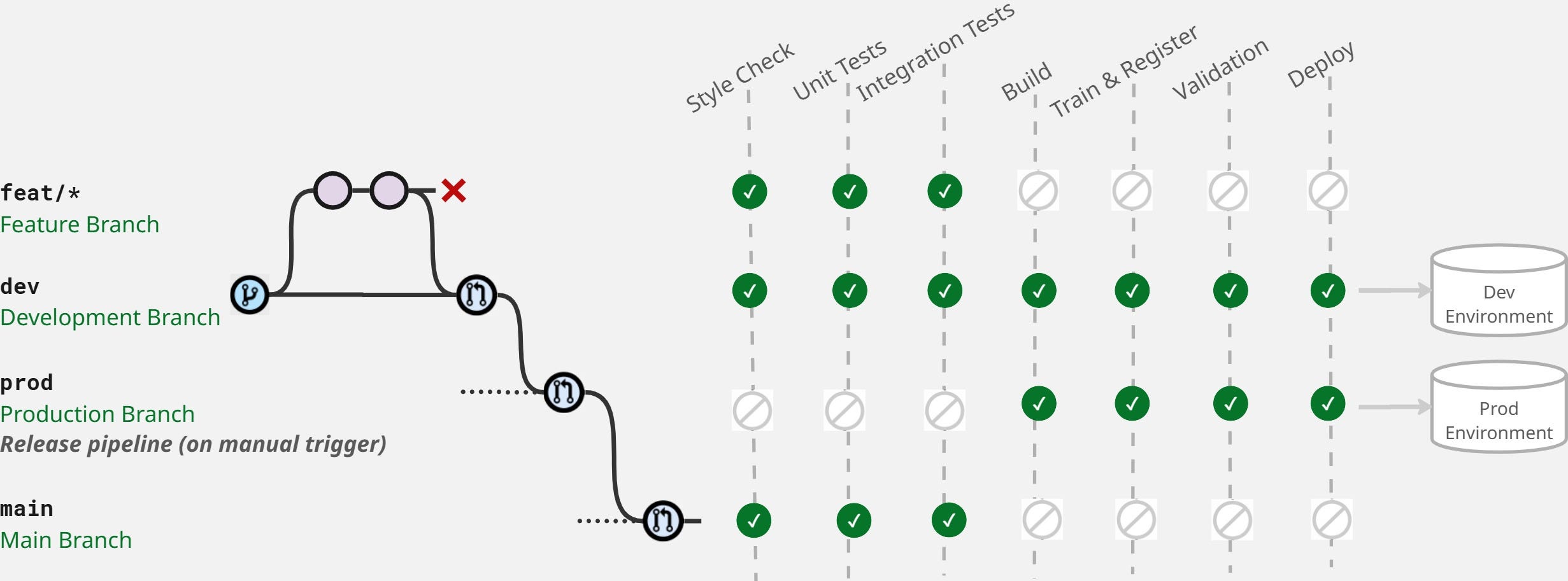 How I Scaled MLOps Infrastructure for 3 Models in One Week with CI/CD