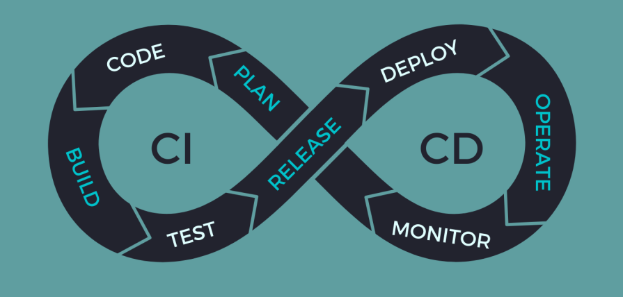 Day — 36 Learning DevOps [CI/CD Pipelines  —CI/CD Basics(WEEK 5️⃣: DAY 1️⃣)]