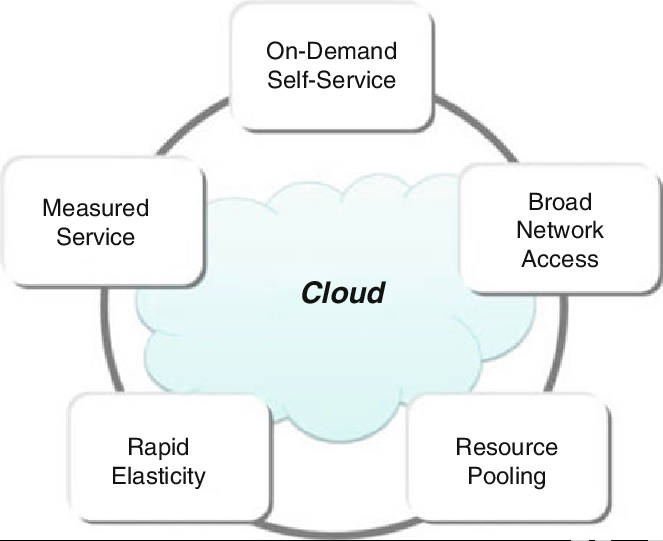 Week 1: Building the Foundations of Cloud & DevOps