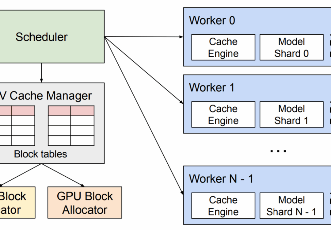 Optimizing LLM Inference with Kubernetes and vLLM