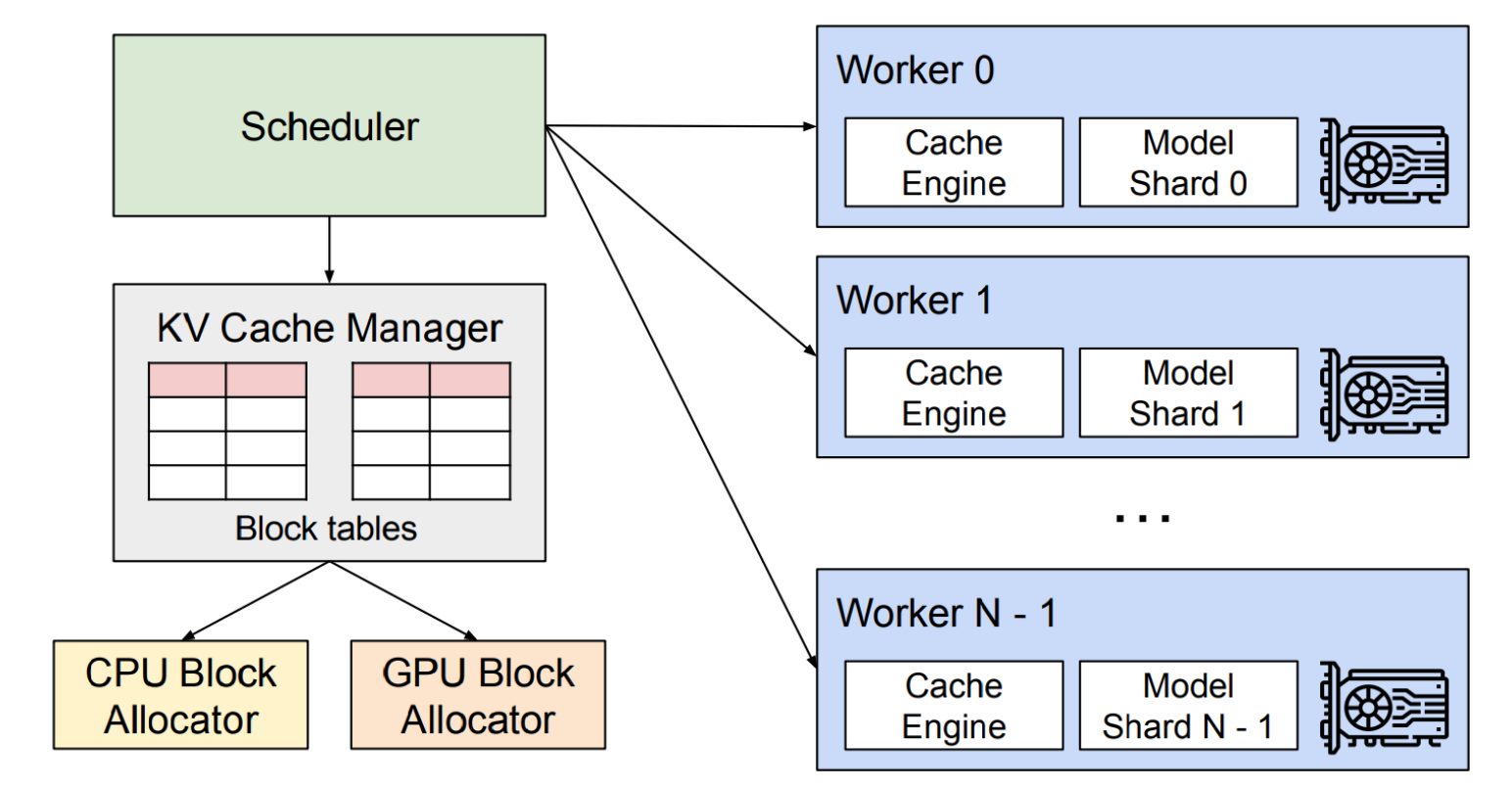 Optimizing LLM Inference with Kubernetes and vLLM