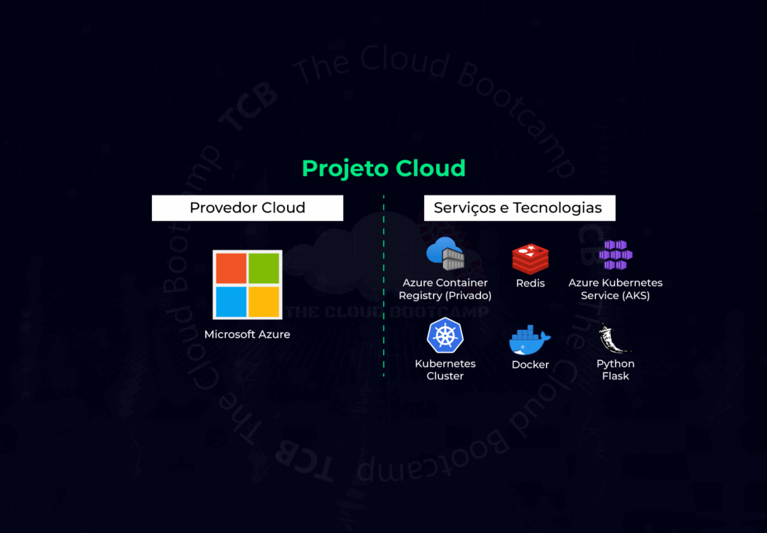 Deployment de Aplicação Containerizada em AKS (Azure Kubernetes Service) com Azure Container…