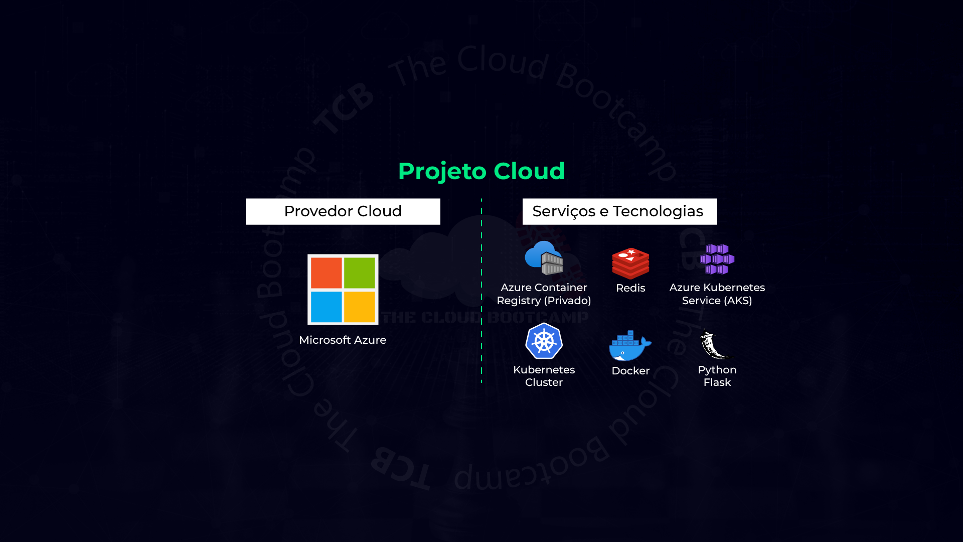 Deployment de Aplicação Containerizada em AKS (Azure Kubernetes Service) com Azure Container…