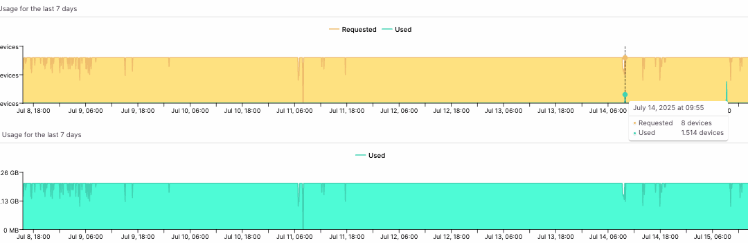 How to Measure Your GPU Utilization