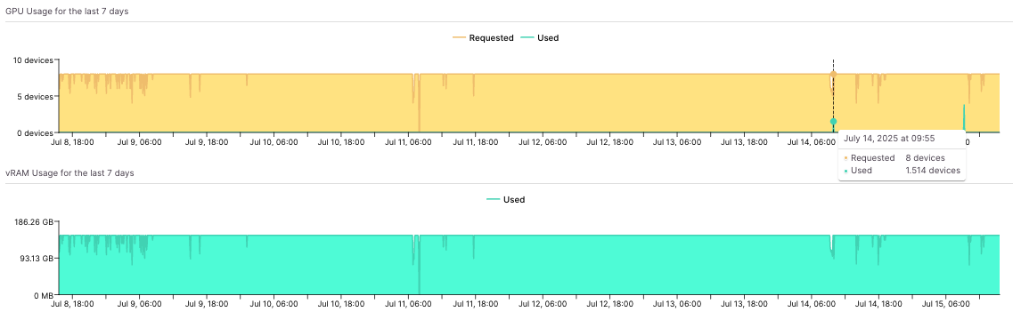 How to Measure Your GPU Utilization