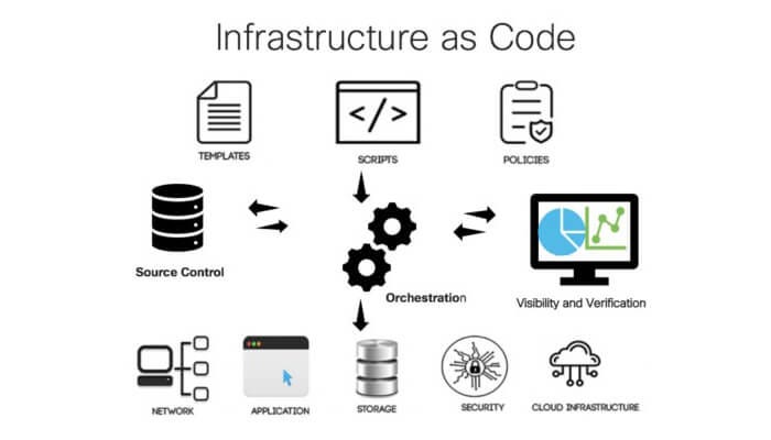 We Replaced Terraform With Pulumi Here’s What Actually Happened