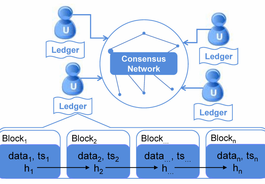 Permissioned DLT vs Centralized Ledger: What Developers Must Know for CBDC Projects