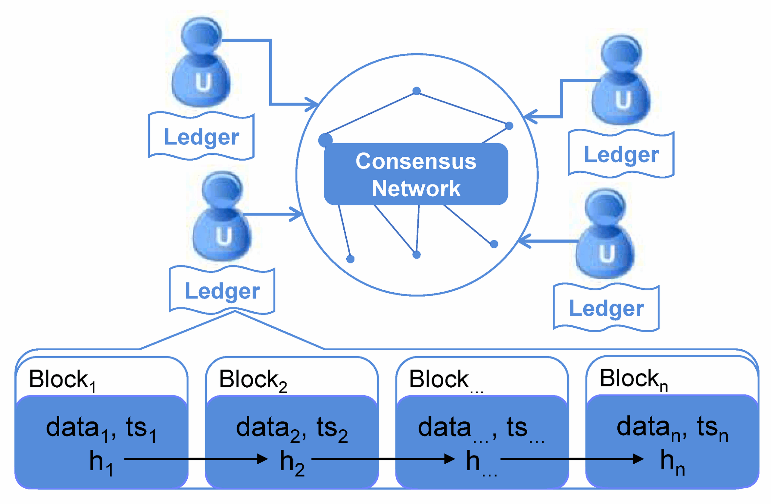 Permissioned DLT vs Centralized Ledger: What Developers Must Know for CBDC Projects