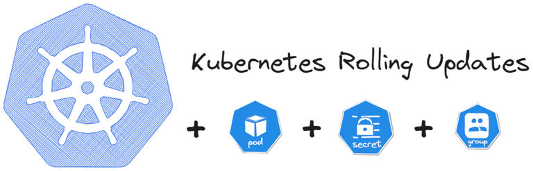 Application Lifecycle Management-1 Deployment Updates and Rollbacks— CKA Exam Guide